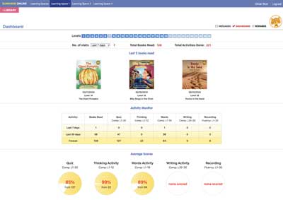 Sunshine Online Dashboard